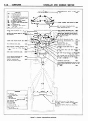 02 1957 Buick Shop Manual - Lubricare-002-002.jpg